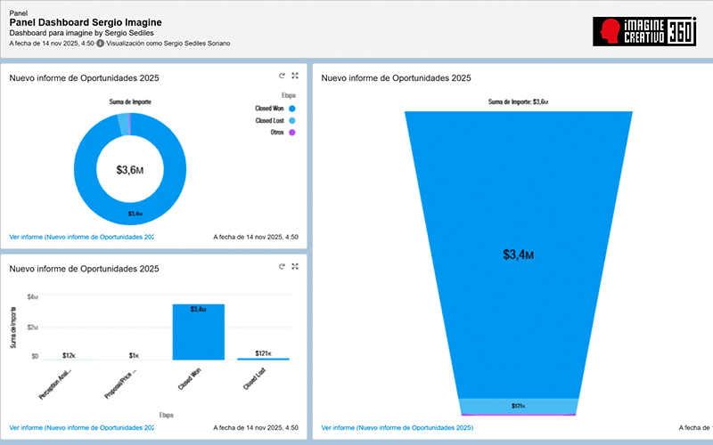 Automatización de contenidos con IA